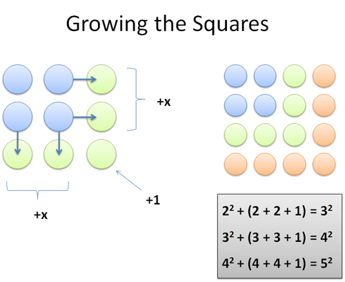 growing_squares