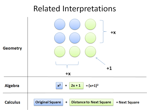 square_interpretations