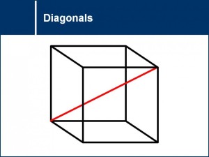 sec_math_geometry_diagonals-940x705